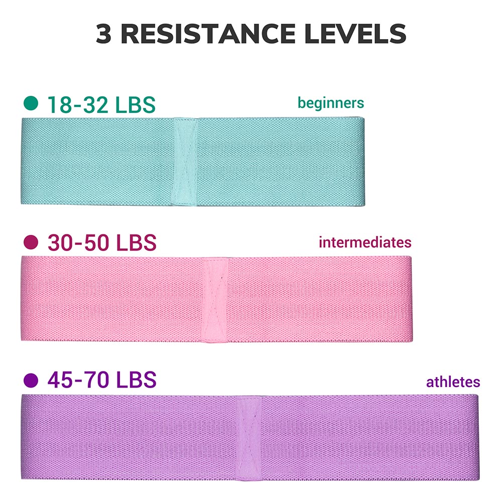 Yescom Fabric Resistance Bands w/ Bag Set of 3 (18-70lbs) Image