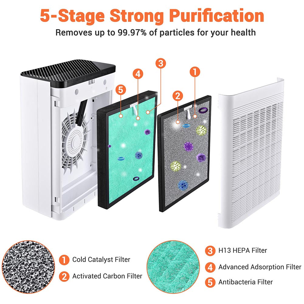 Yescom 45W Air Purifier 5-Stage HEPA Filter Odor Remover APP Control Image