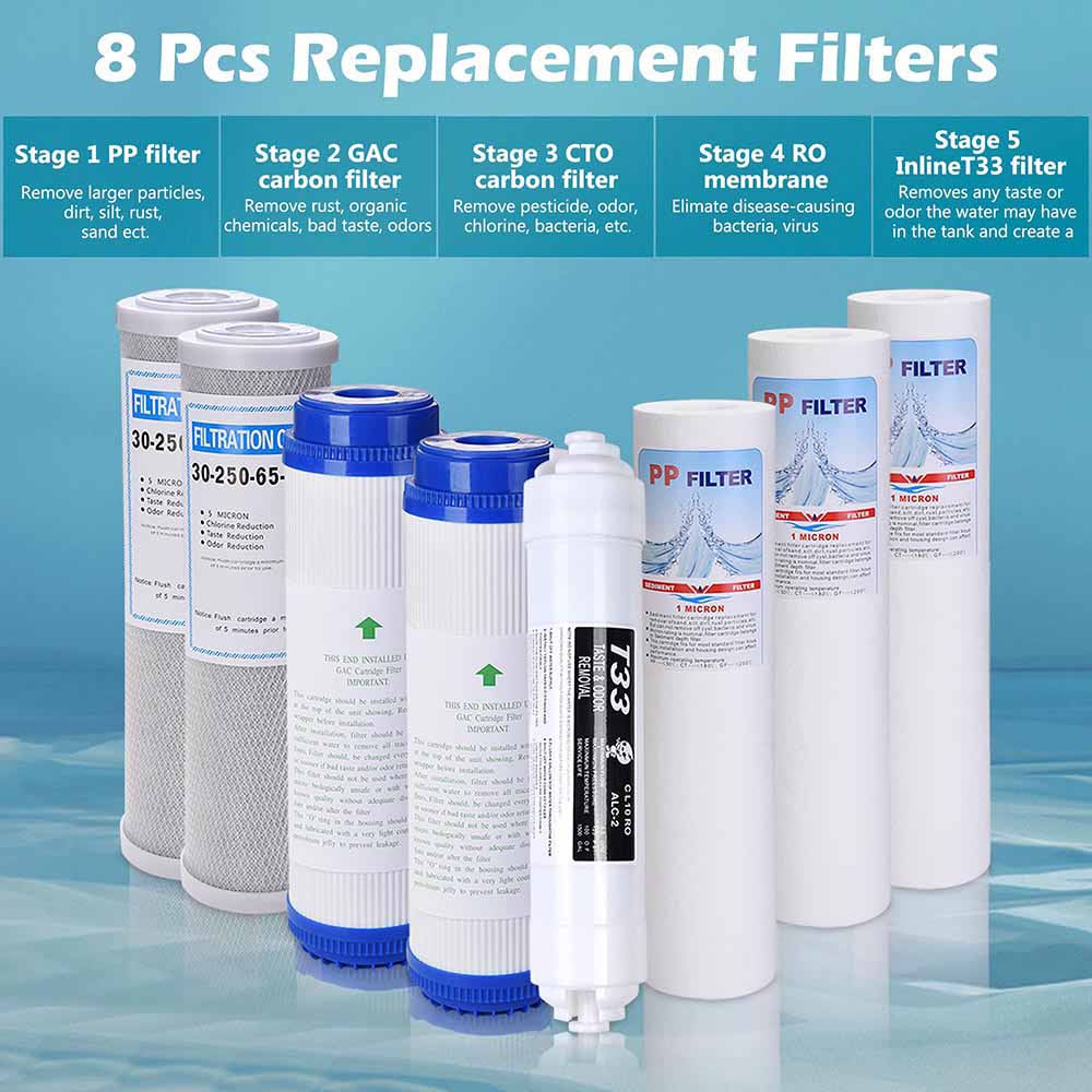 Yescom Under Sink Water Filter Replacement Cartridge 8 Pack Image