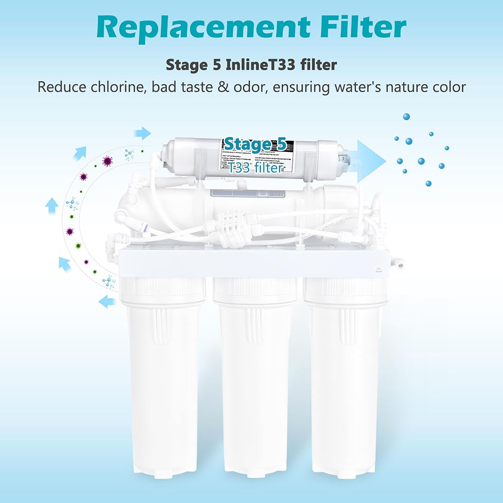 Yescom Water Filter Cartridge T33 Carbon Filter Image