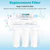 Yescom Water Filter Cartridge - T33 GAC Filter