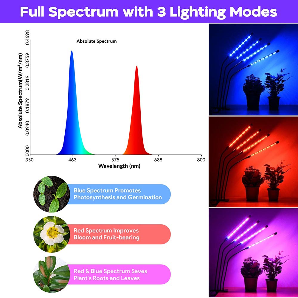 Yescom 40w LED Grow Light Clip on Full Spectrum Indoor Growing Blue Red Image