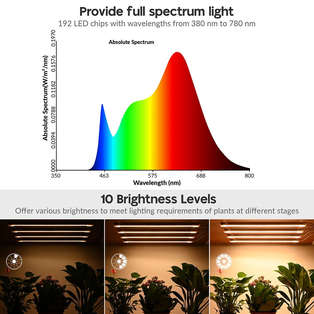 Yescom Full Spectrum Grow Light with Timer 8-Strips Indoor Growing Image