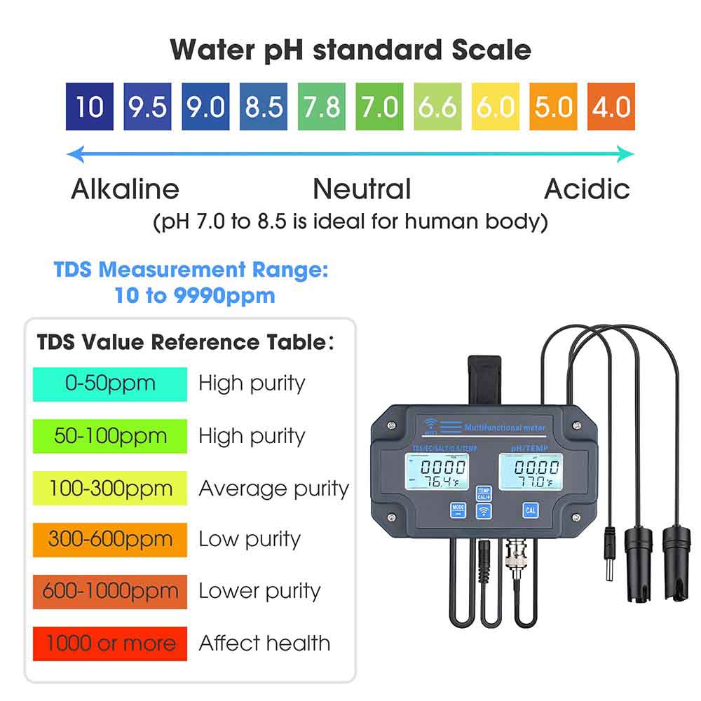 Yescom Multifunction Water Tester 6-in-1 Image