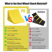 Yescom Wheel Chocks 2ct. for 24-32in. Tire, 33,000lbs GVWR, Polyurethane Image