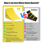 Yescom Wheel Chocks 2ct. for 35in. Tire, 66,000lbs GVWR, Polyurethane Image