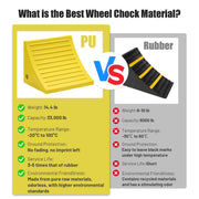 Yescom Wheel Chocks 2ct. for 50in. Tire, 198,400lbs GVWR, Polyurethane Image