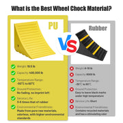 Yescom Wheel Chock for 58in. Tire, 396,800lbs GVWR, Polyurethane Image