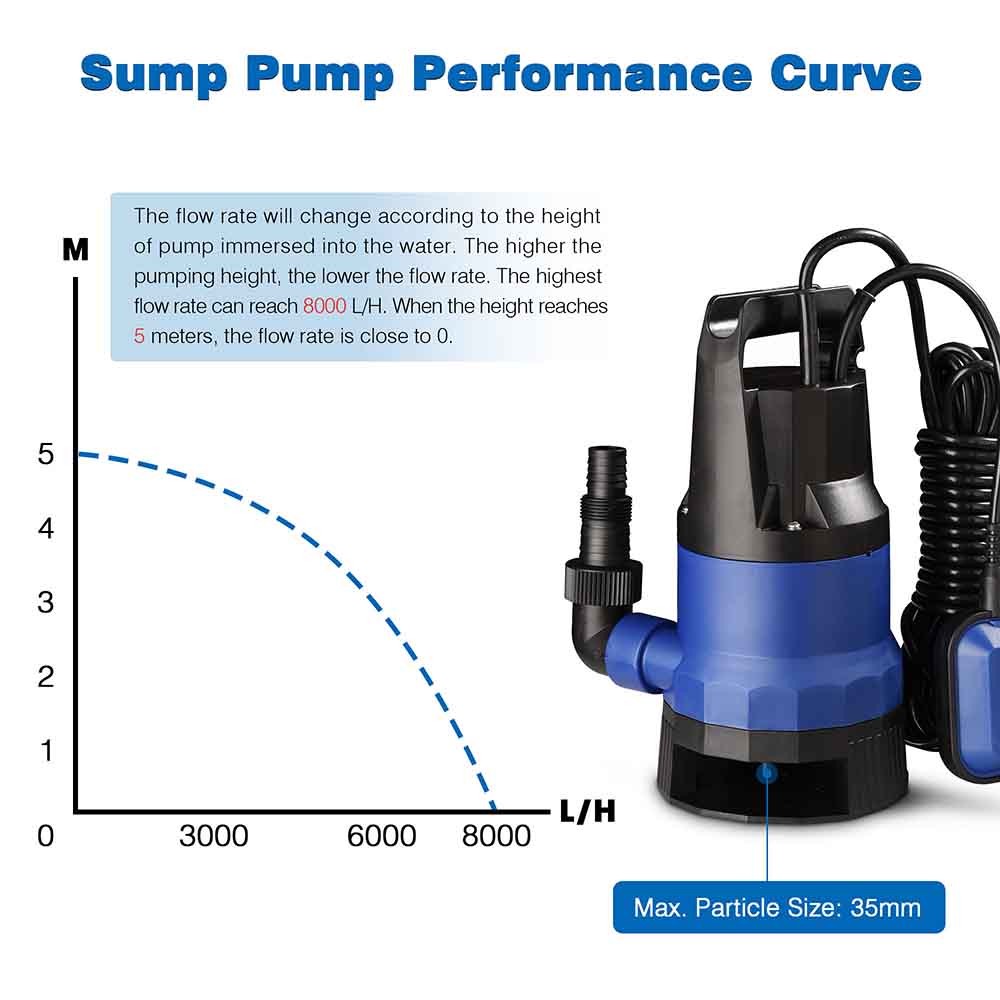 Yescom 400w 1/2 HP Pool Dirty Water Submersible Pump Image