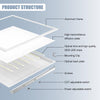 Yescom 2'x4' LED Panel Selectable Commercial LED Troffer (30W-72W)